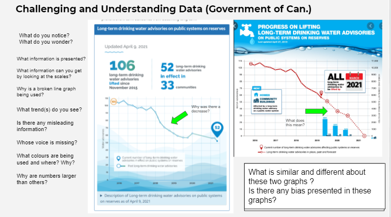MmeLRT's tweet image. @HighlandmsH Ts working hard on creating integrated units across subject and mathematic strands. Math is everywhere, how are we using math to build critical consciousness in our learning environments? @Elizabeth_Addo3 @Wendy_Terro  #betterthanaworksheet