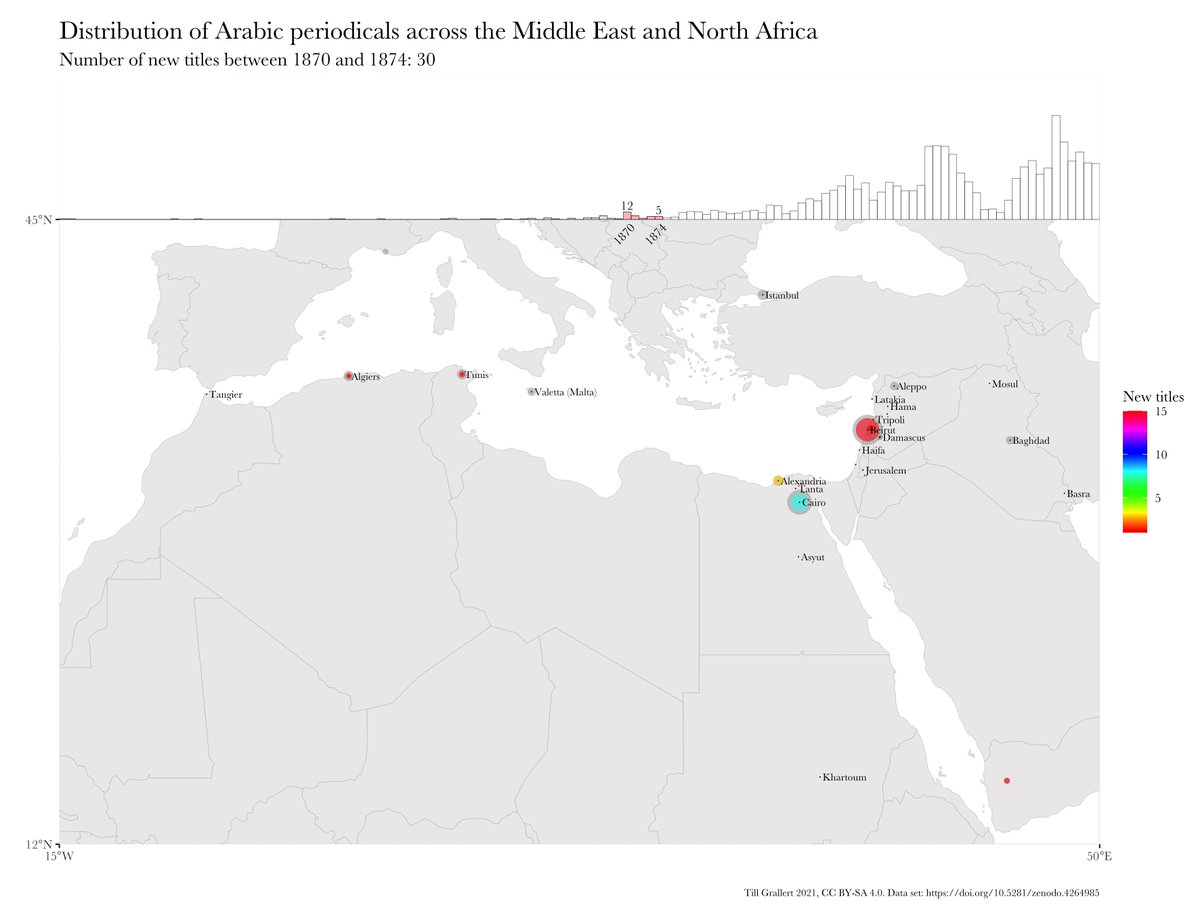 1. During the 1870s Beirut was the center of the nascent Arabic periodical press  #DayOfDH2021  #multilingualDH