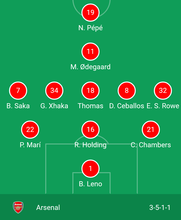 Samoxine_'s tweet image. Immediately I saw this I knew Arteta is after arsenal fans as Buhari is after nigerians lives😂

#VILARS