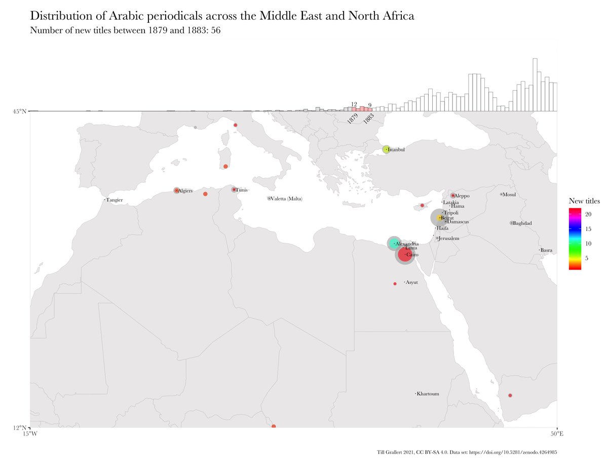 2. This center shifted to Egypt by the end of the decade  #DayOfDH2021  #multilingualDH