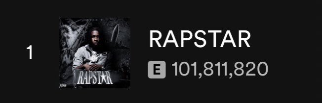 Polo G Fan Page 🐐 on X: Polo G's RAPSTAR reaches OVER 100 MILLION listens  on Spotify👀🔥 @Polo_Capalot  / X