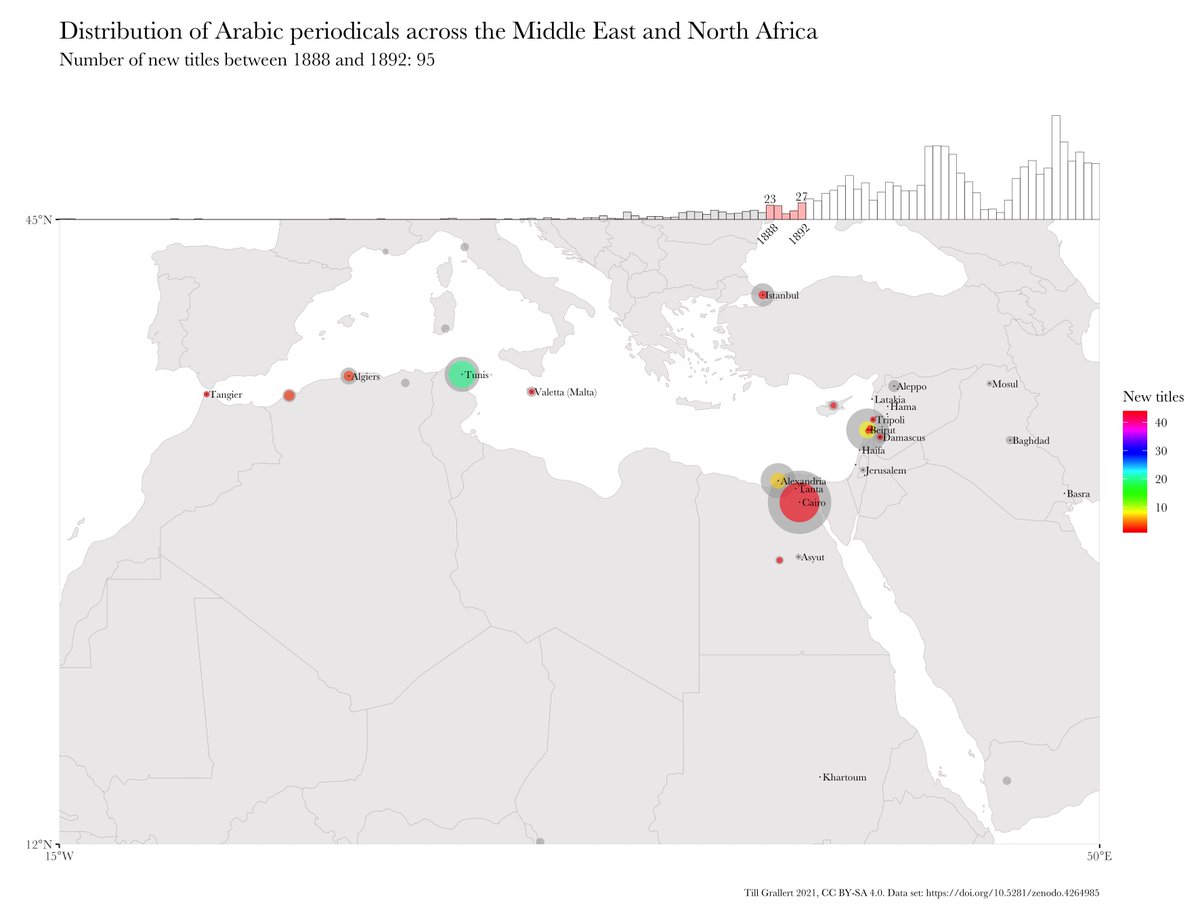 3. Another decade later, another center emerged, changing of the Arabic press into a multi-centric discursive space that from now on included important clusters beyond the Mashriq (and the imperial center in Istanbul): Tunis  #DayOfDH2021  #multilingualDH