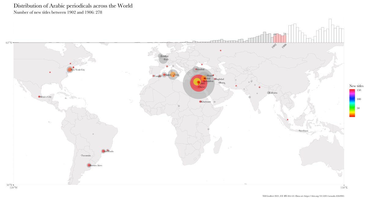 4. However, during the 1890s and 1900s, Egyptian periodicals dominated the Arabic press, while new centers emerged in the American mahjar  #DayOfDH2021  #multilingualDH