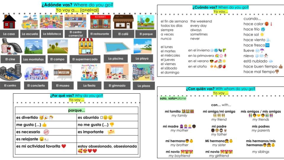 Starting to put it all together in #Spanish1. 🥳🎉
¿Adónde vas? ¿Para qué? ¿Cuándo? ¿Con quién?
#spanishclass #yovoy #lacomunidad