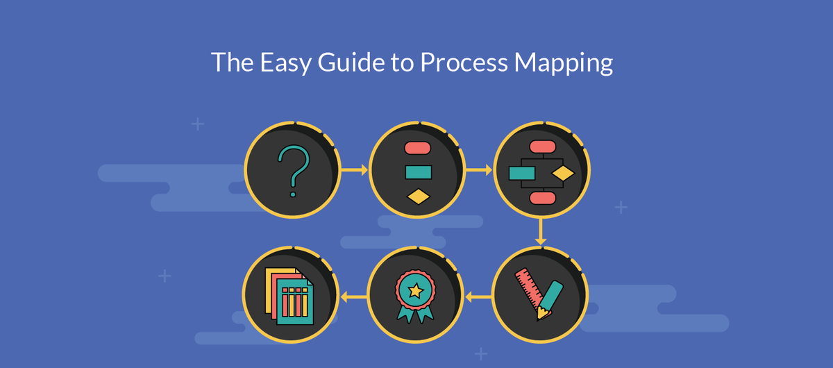 When looking at adopting new software always start with process. Here is a great piece from Creatly.com explaining how to go about producing your first process map process map: buff.ly/2QyLZgY