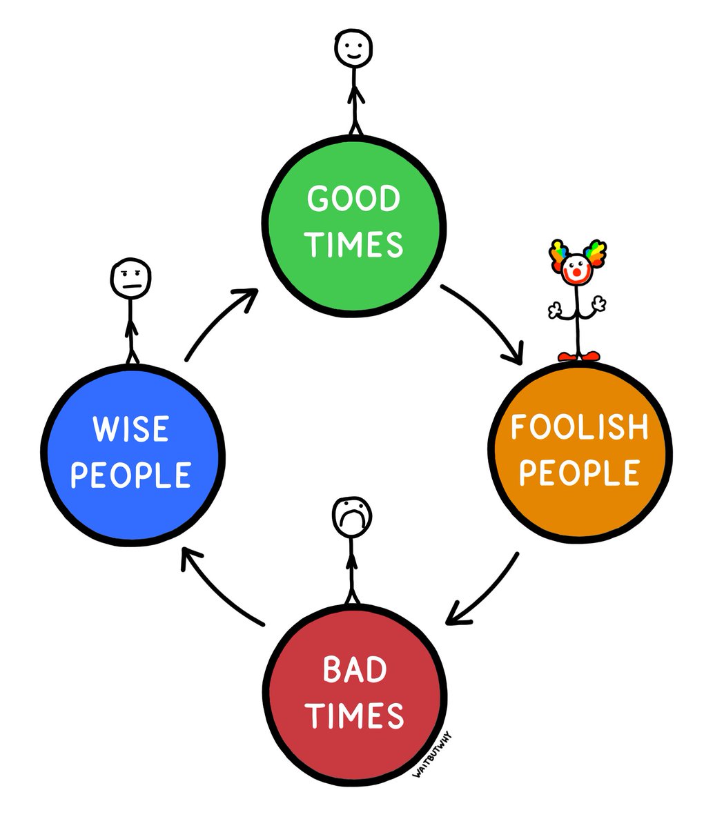 The trademark merry-go-round of human societies. Kinda worried we're somewhere on the right side...