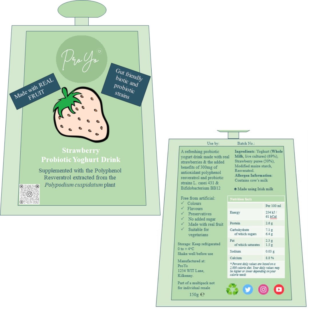 ProYo2020's tweet image. #yogurt #resveratrol #probiotic #wittyfoodinnovation #antiinflammatory #polyphenol