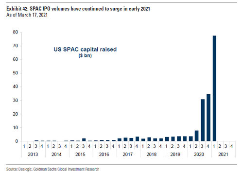 Where else can we see crystal clear signs of the Everything Bubble?