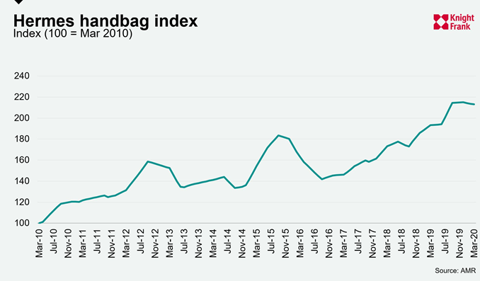 Tweetstorm:  The Everything Bubble