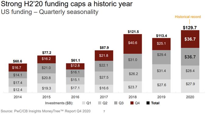 Tweetstorm:  The Everything Bubble