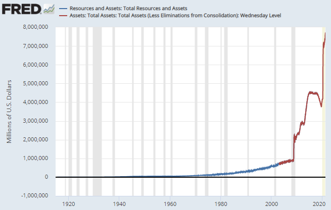 Nine cents to $59,000 in under 11 years and heading higher. Is THAT a bubble? I think it depends on how you define a bubble. If the last 12 years of the chart below looked like the first 90 years of that same chart, the chart above wouldn’t look anything like it does.