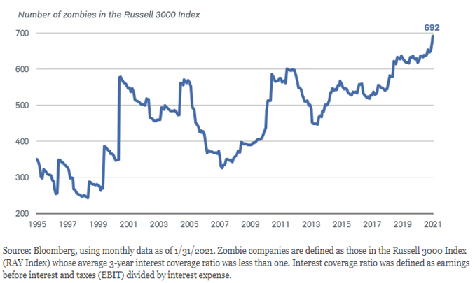 Tweetstorm:  The Everything Bubble