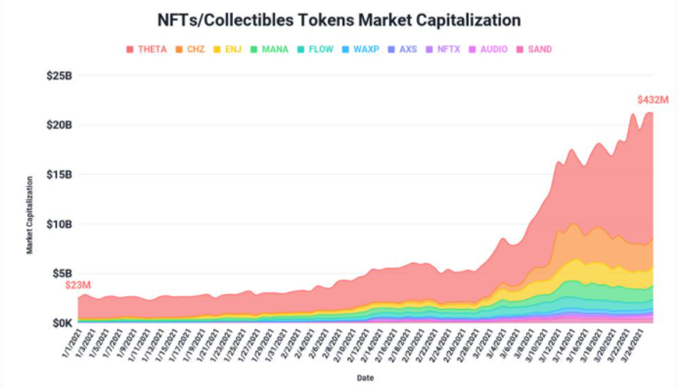 Tweetstorm:  The Everything Bubble