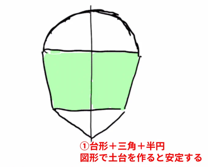 【正面顔の描き方】①台形+三角+半円②目は全体の真ん中より下に配置③左右交互に描いてバランスを取る図形や補助線を土台にすることで手癖に依らずに何度でも同じように描ける。 