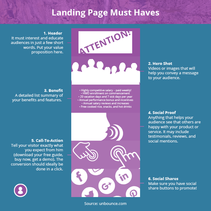 smedia_ph's tweet photo. Use this guide to drive traffic and conversions on your landing page! https://t.co/8VQaRbGg1r