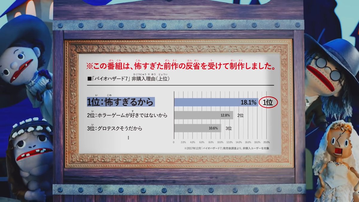 バイオハザード公式が怖すぎるので人形劇で怖くないことをアピール 話題の画像プラス