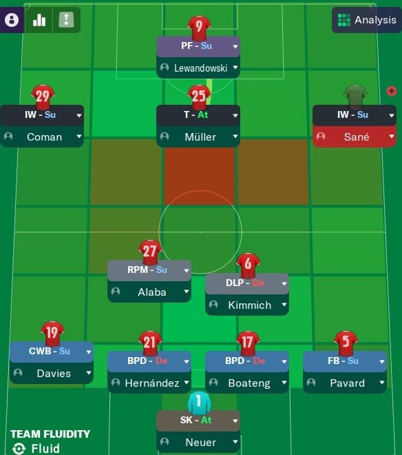 FMtrendGames ⚽ on X: Working on the last tactic of Hans-Dieter Flick tactic  with Bayern for #FM21. The German boss's current tactic is a bit different  from last season's but the same