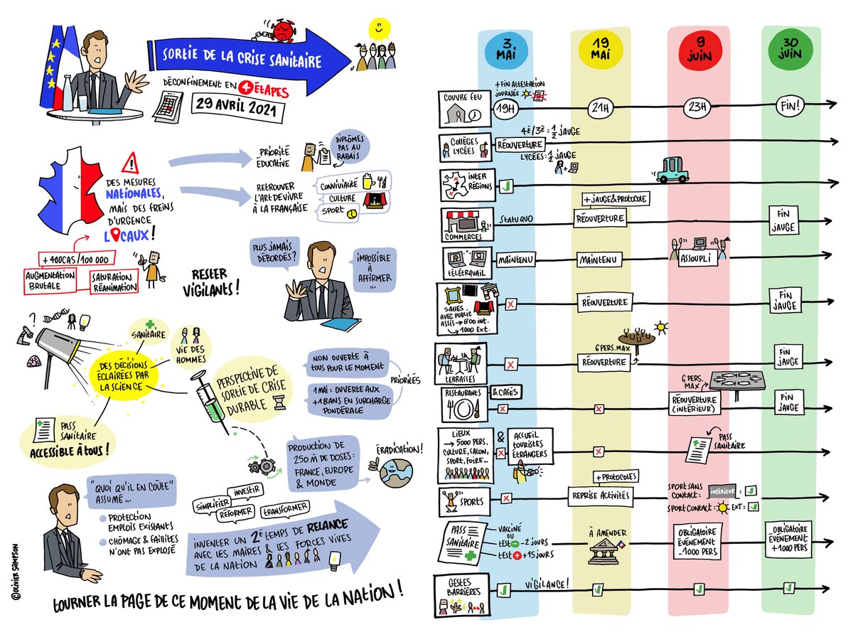 Sortie de la crise sanitaire. ref Le monde-La voix du nord