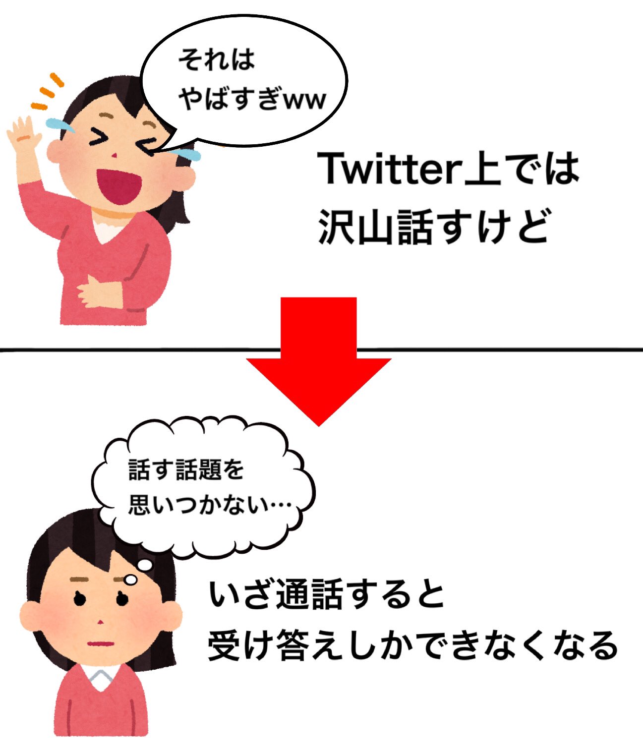 キムテス Twitterやってる人の性格大体これ T Co E0fysxkwvq Twitter