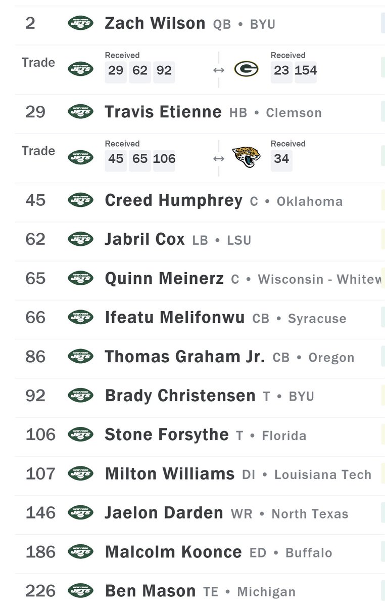 DrunkJet's tweet image. Drunk Jets’ **ideal** mock draft. For that exact reason, no shot any of these picks are accurate aside from ZW1.