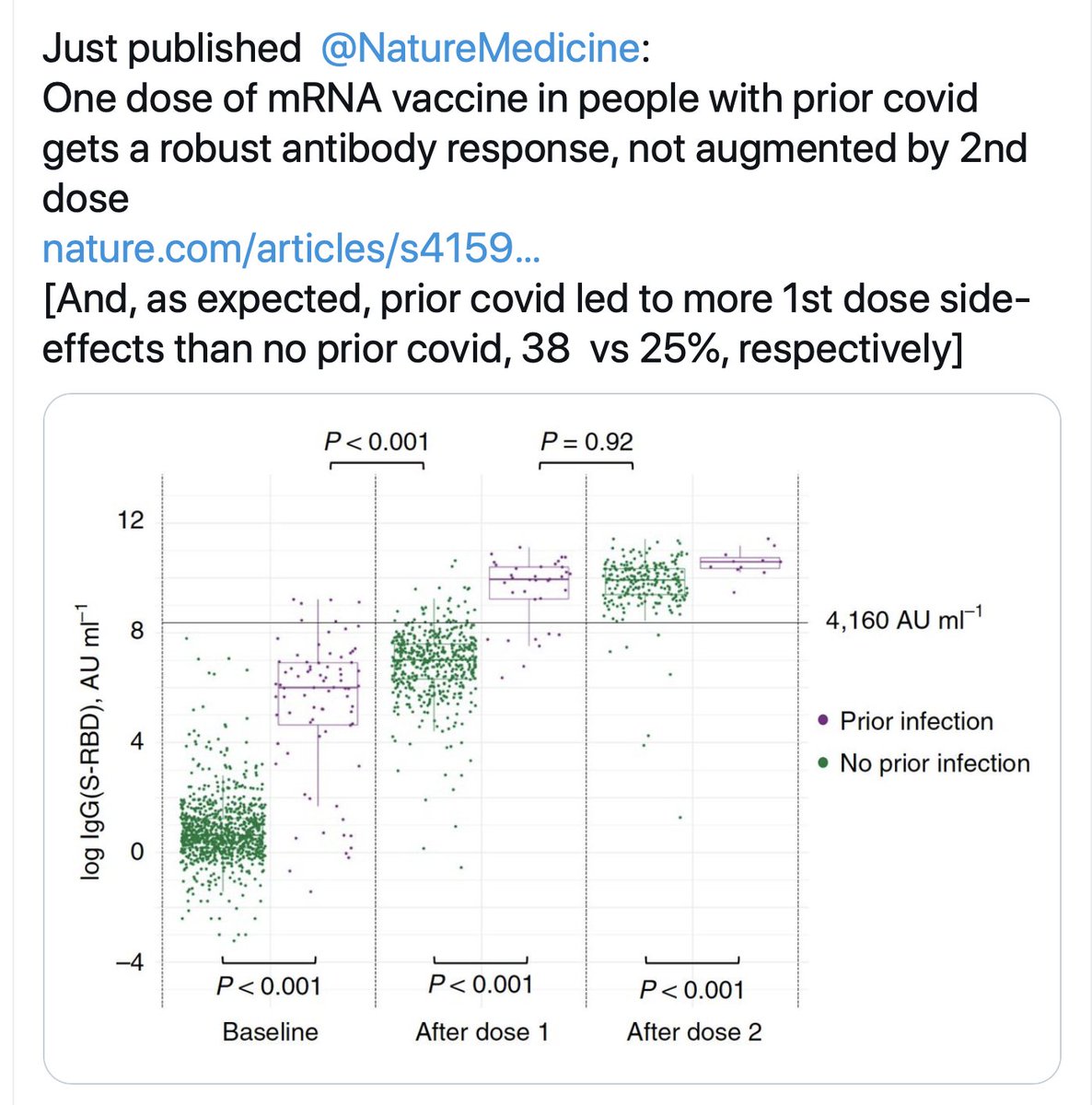 More on unnecessary side effects and action vs variants https://twitter.com/EricTopol/status/1377610365085704196 https://www.nejm.org/doi/full/10.1056/NEJMc2103825