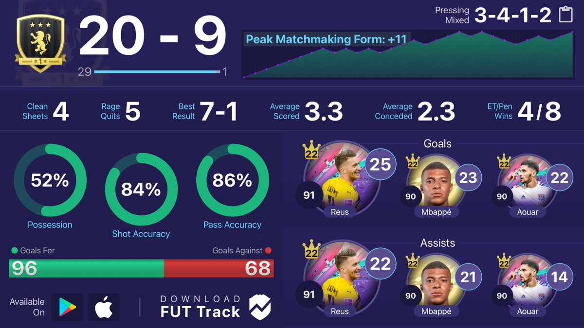 FUT Track App tweet media