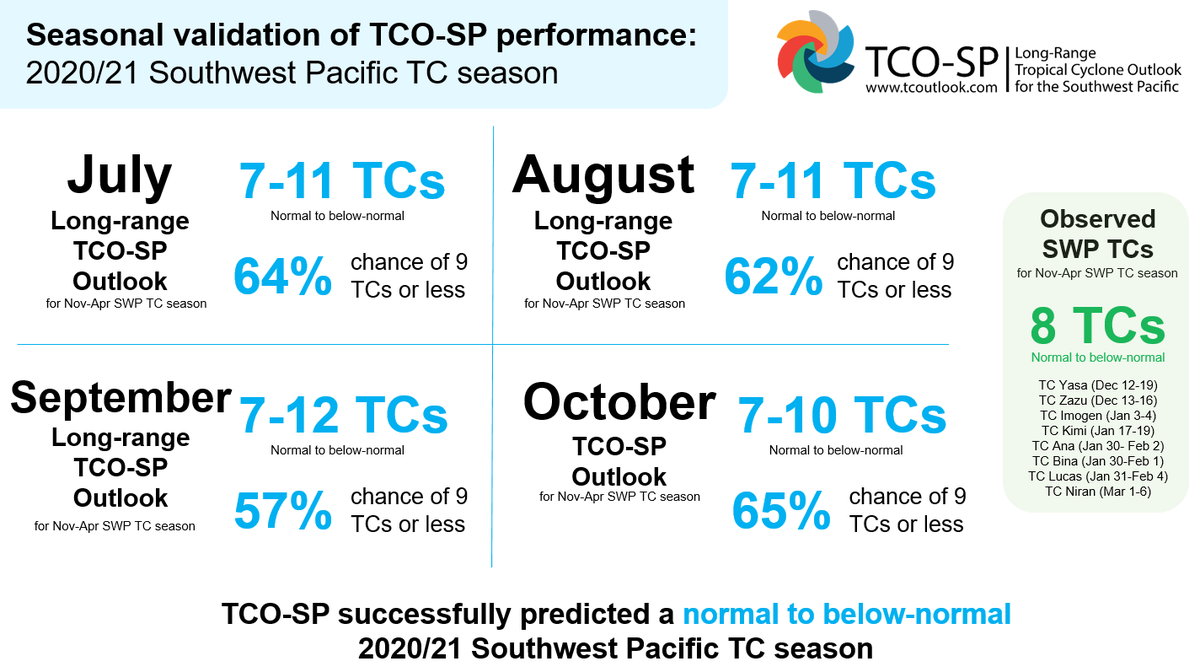 Tropical Cyclone Outlooks tweet media