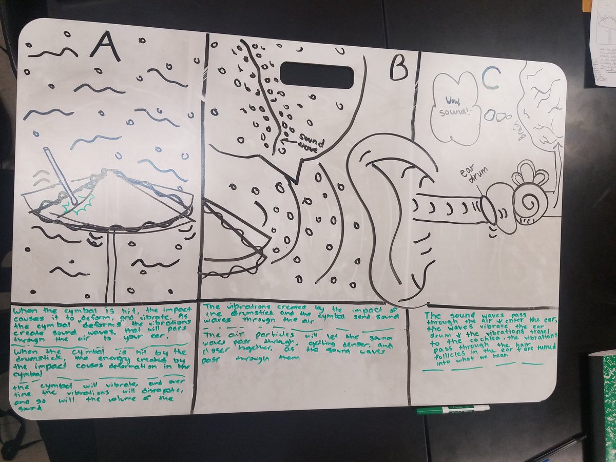 wadein2science's tweet photo. Viewing NGSS through OpenSciEd curriculum has changed the way I teach (or should I say facilitate) learning. #MyOpenSciEdStory If you haven't seen their work in science curriculum, please investigate! @OpenSciEd https://t.co/6b42890gMS