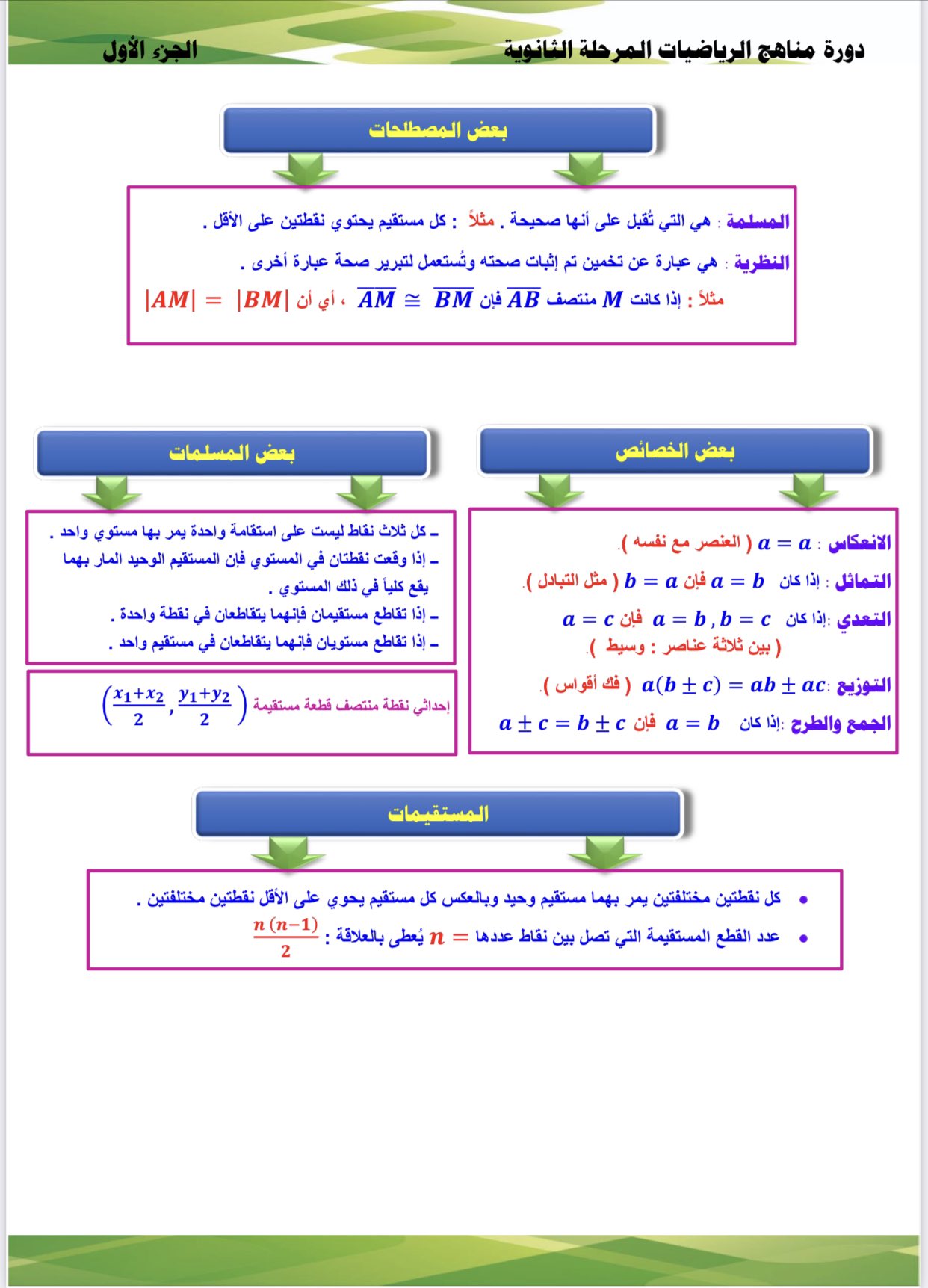 إذا تقاطع مستقيمان فإنهما يتقاطعان في