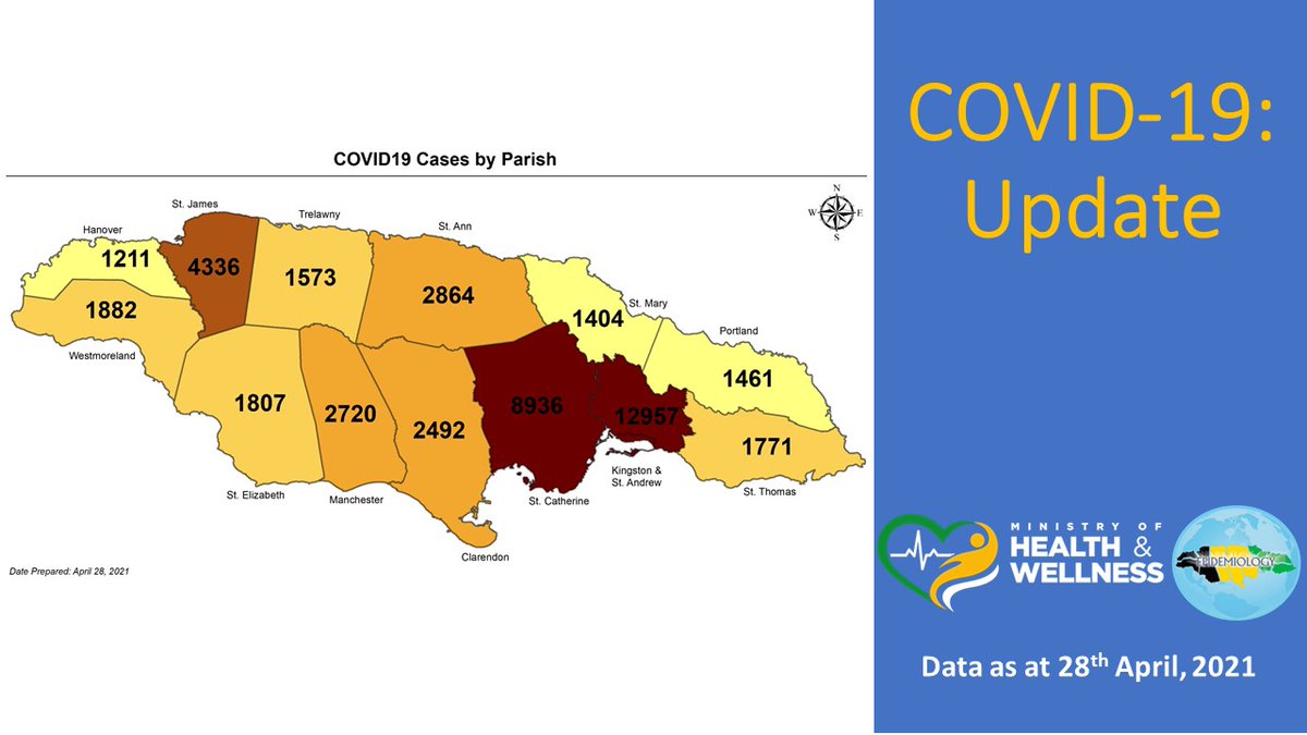 MOHW JA on Twitter "Jamaicans 2039 years old continue to account for