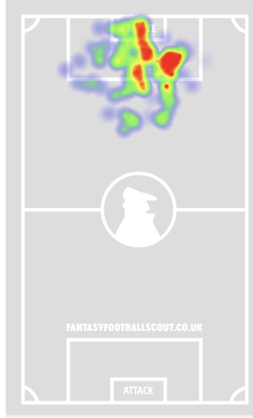 GW Opponents : Sheffield Utd - Goals Conceded : 11- Clean sheets : 1- xG Conceeded : 11.28- Shots in the box conceded: 56- Shots on target conceded : 30- Big Chances Conceded : 18- Goal attempts conceded heatmap :