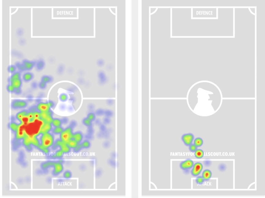  Kelechi Iheanacho - Time played : 431 mins - 7 goals , 0 assists- 4.0 xG (non-pen), 1.05 xA- 22 Goal attempts ( 14 in box)- 7 big chances ( Scored 4 )- 6 Chances Created- Touch / Shot heatmaps :