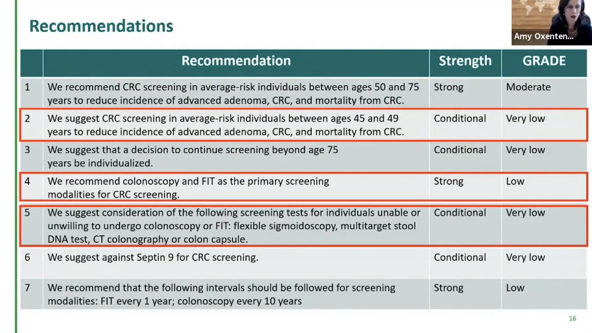 Paper 3: New  @AmCollegeGastro  #ColorectalCancerScreening GuidelinesA few key points:CRC screening to start at age 45 for average-riskColonoscopy and FIT recommended as primary modalitiesQuality metrics of endoscopists part of guidelines! https://journals.lww.com/ajg/fulltext/2021/03000/acg_clinical_guidelines__colorectal_cancer.14.aspx