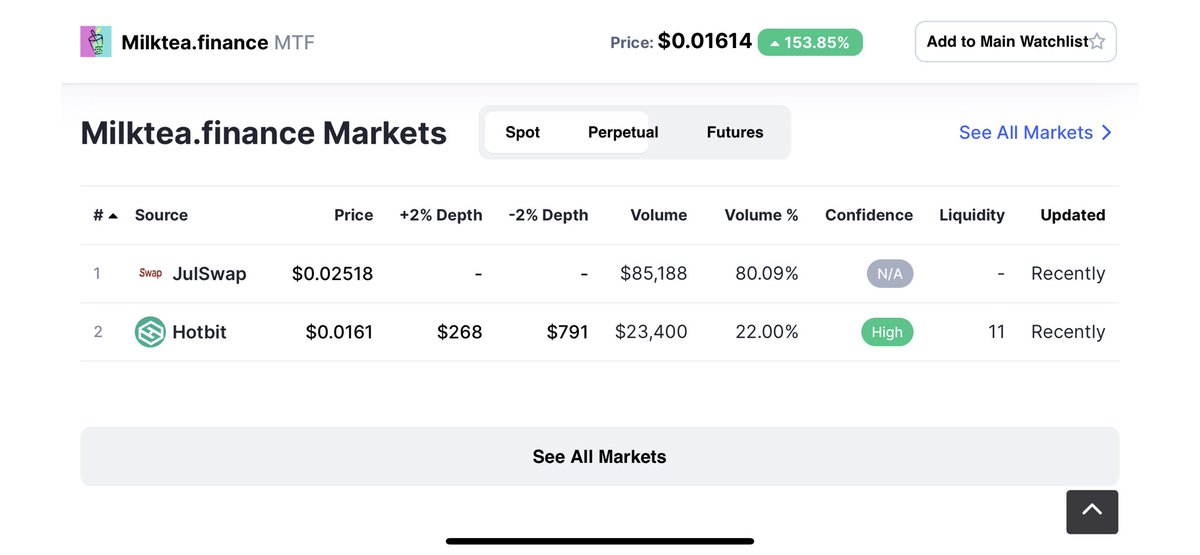 Milktea Finance (@milkteafinance) on Twitter photo And we are still having a hard time on the price in <a href="/Hotbit_news/">HotbitDEX 🍀</a>
Someone is playing the market. But they can't dump because because the launch to moon is already started.
Buy and hold $MTF now! And we are still having a hard time on the price in <a href="/Hotbit_news/">HotbitDEX 🍀</a>
Someone is playing the market. But they can't dump because because the launch to moon is already started.
Buy and hold $MTF now!