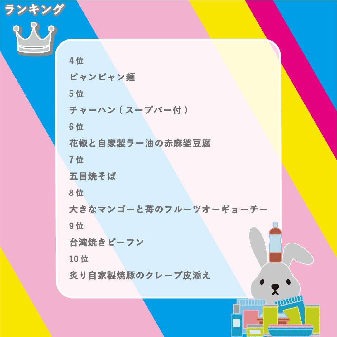 Tbs ラヴィット 4位以降はこちら 第4位 ビャンビャン麺 第5位 チャーハン スープバー付 第6位 花椒と自家製ラー油の赤麻婆豆腐 第7位 五目焼そば 第8位 大きなマンゴーと苺のフルーツオーギョーチー 第9位 台湾焼き