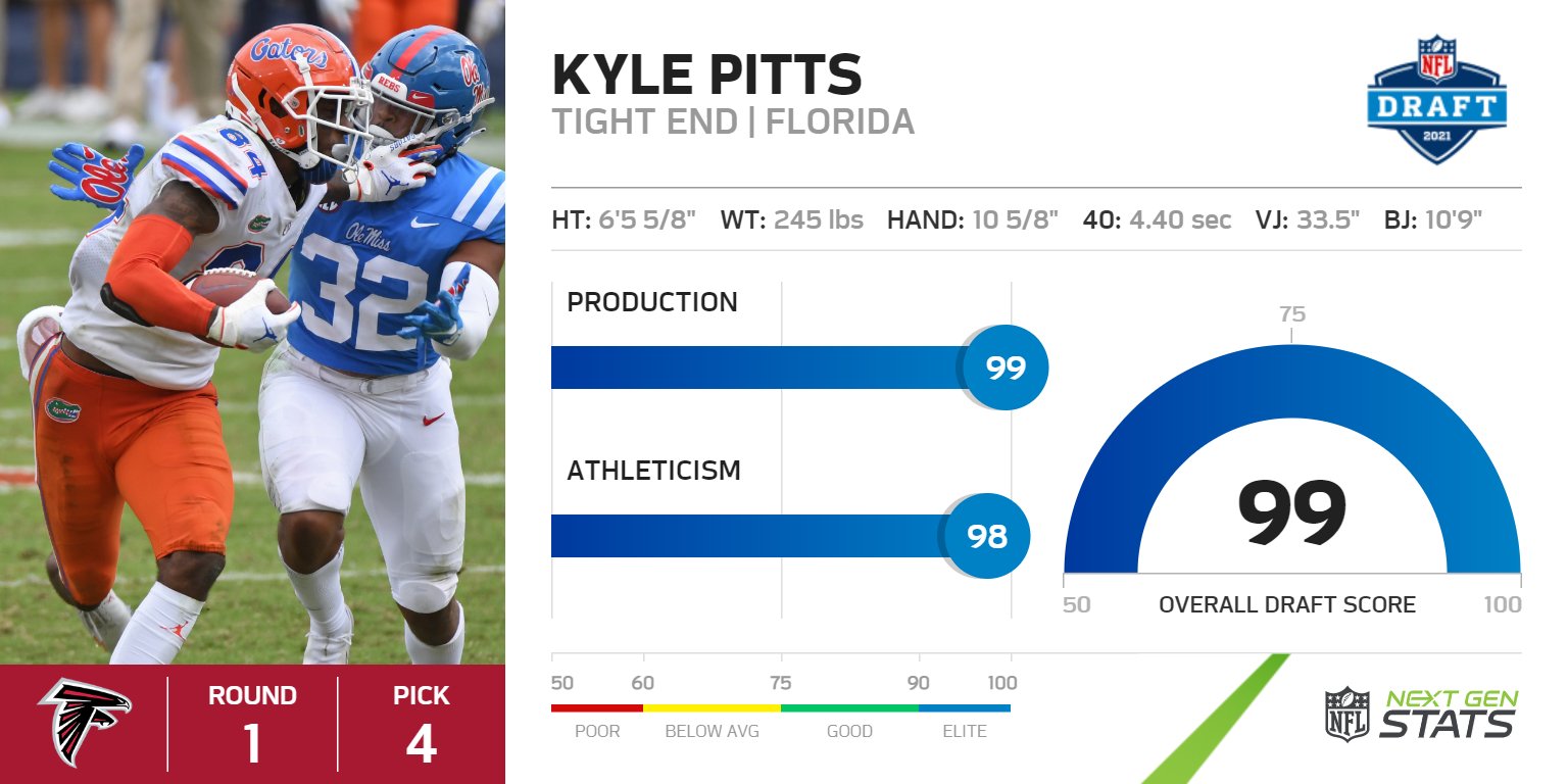 Next Gen Stats on X