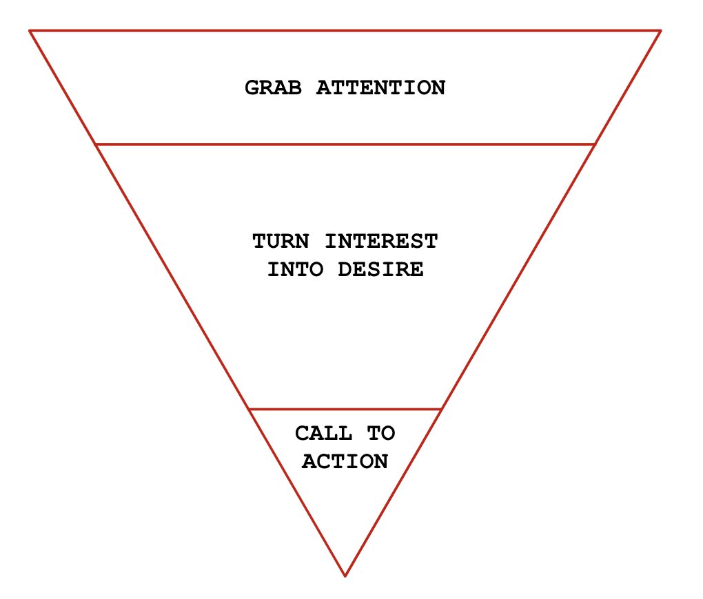 Marketers have a term: AIDAIt stands for Attention, Interest, Desire, Action.Great ads: Grab readers attention Transform their attention/interest into desire Prompt them to actThe inverted pyramid helps you structure your ad to do this well.
