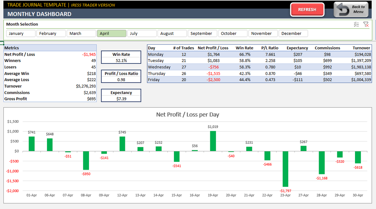 Rezaataee7's tweet photo. -$2K For the month of April, my first red month since October last year and its very disappointing. I was doing really good until last week but all of sudden everything collapsed. need to have good review on my trades over the weekend and be more selective from next month! https://t.co/KAaf8jktif