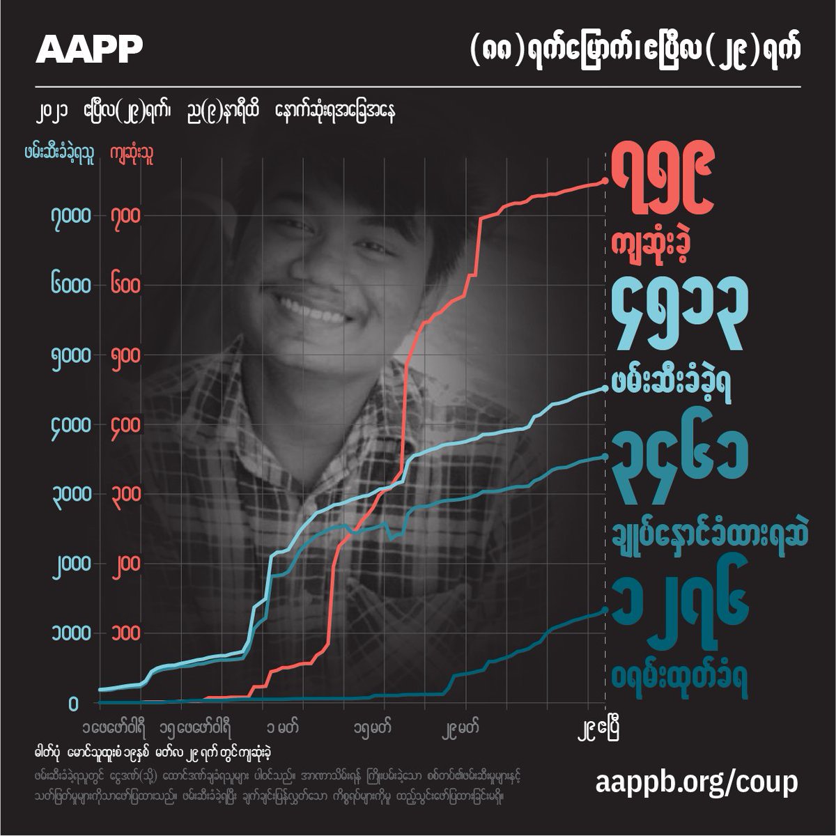 aapp_burma tweet picture