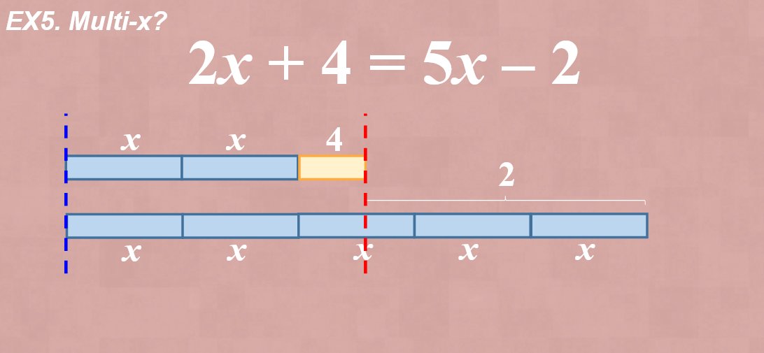 I presented at #NCTMAnnual today with @zdearaujo and JP Han. We shared bar models (aka, bar diagrams) that can be used to help students visualize the structure of linear equations. #Algebra