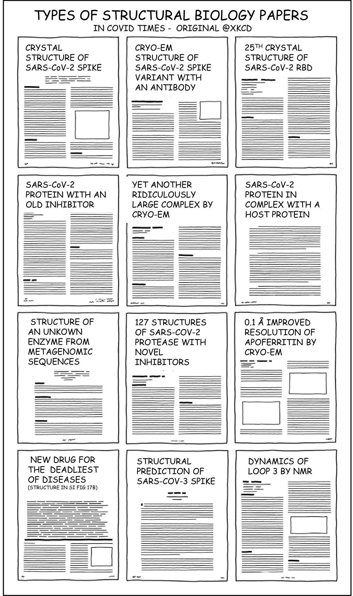 Marko Hyvönen on Twitter "Types of structural biology papers (H/T