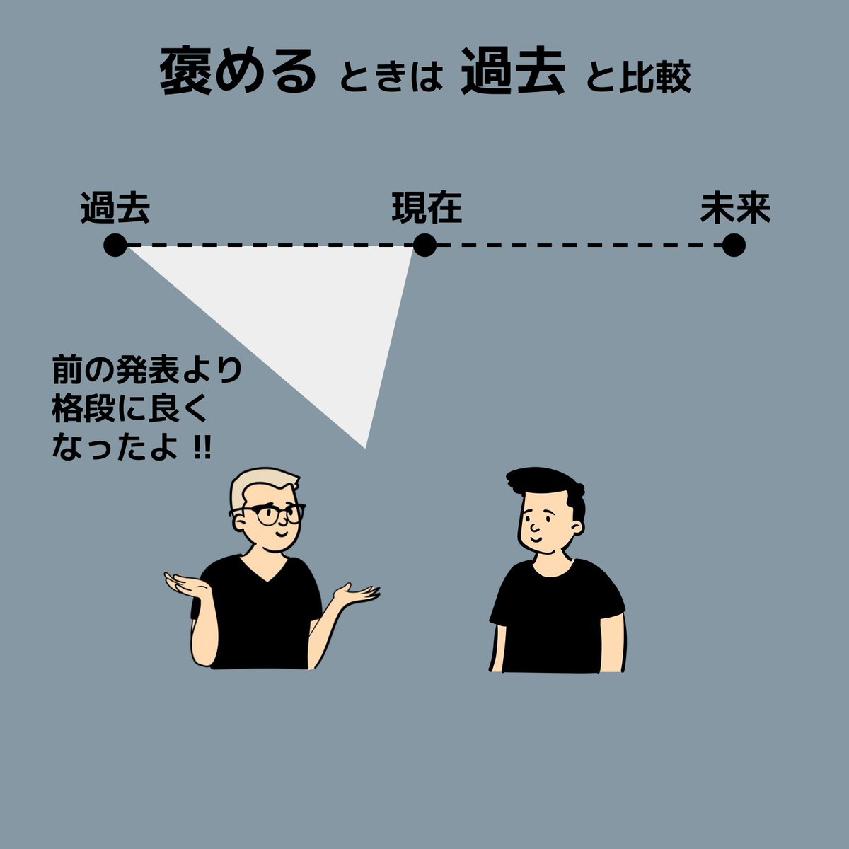 atsu_zukai's tweet image. フィードバック師匠 リョウさん (@Ryoot13 ) の「褒めと注意」について図解しました