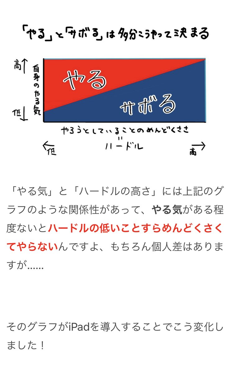 オモコロ オモコロブロス イラストに関心のないライターおおきちがipadを買ったところ お絵描きにハマり 絵師の気持ちがちょっとだけ理解できたそうです 絵が苦手な僕がipadを買うことで初めて この絵を完成させたい という感情になった話
