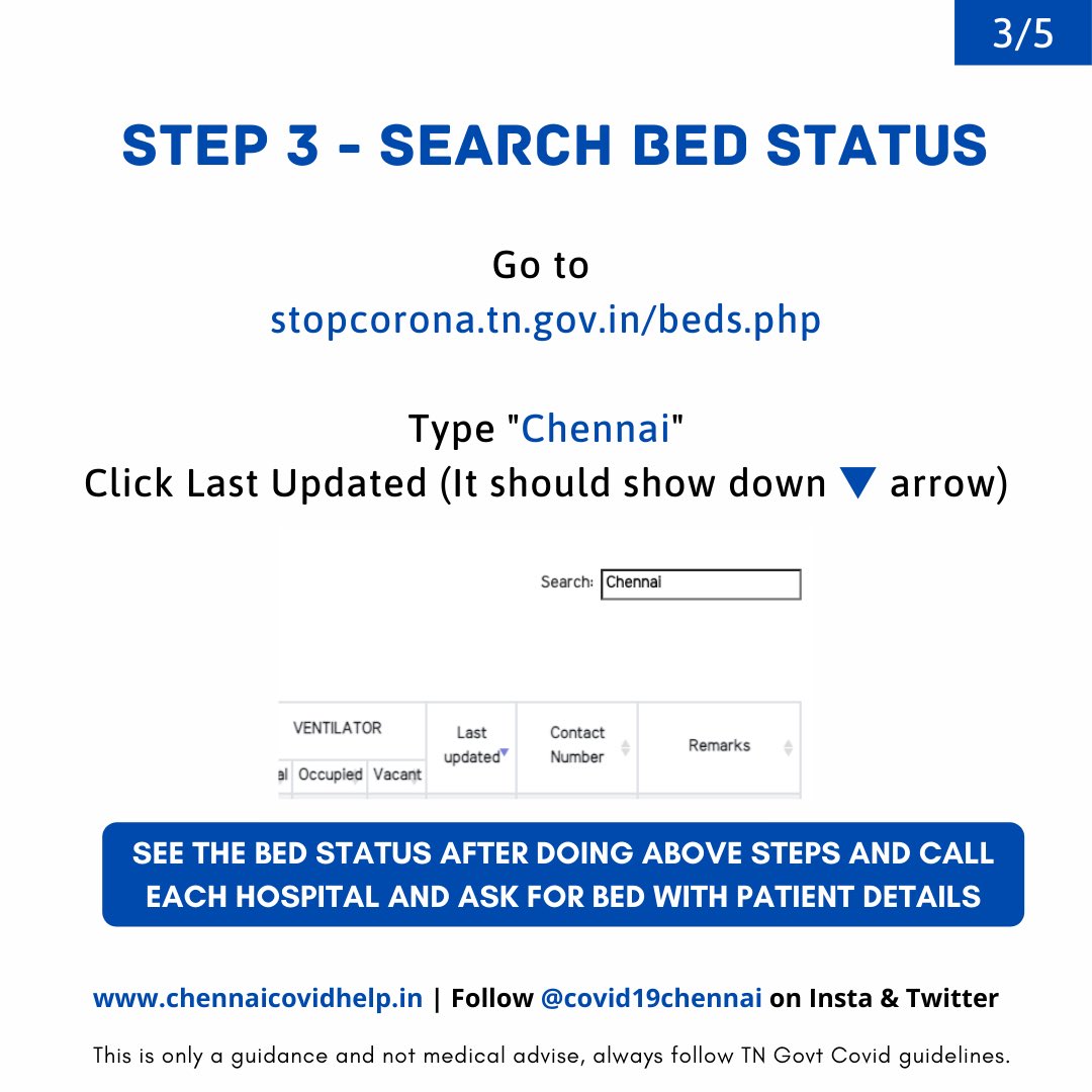 Step 3 | Bed status link -  http://stopcorona.tn.gov.in/beds.php 