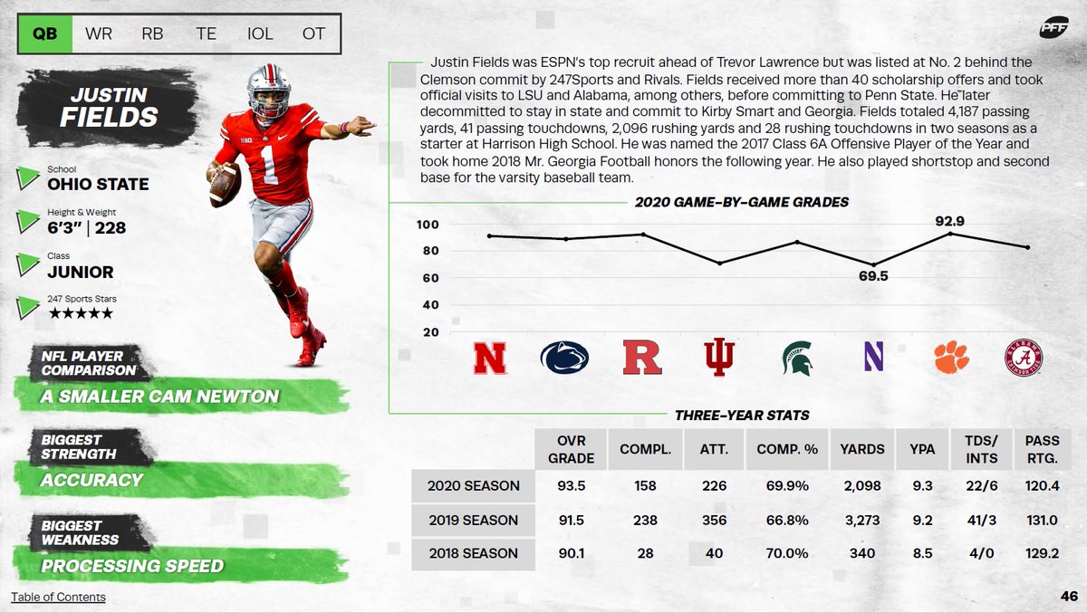 From the  @PFF Draft Guide:"Over the course of his career, Fields has been one of the most accurate quarterbacks we've ever charted." https://www.pff.com/draft/guide 