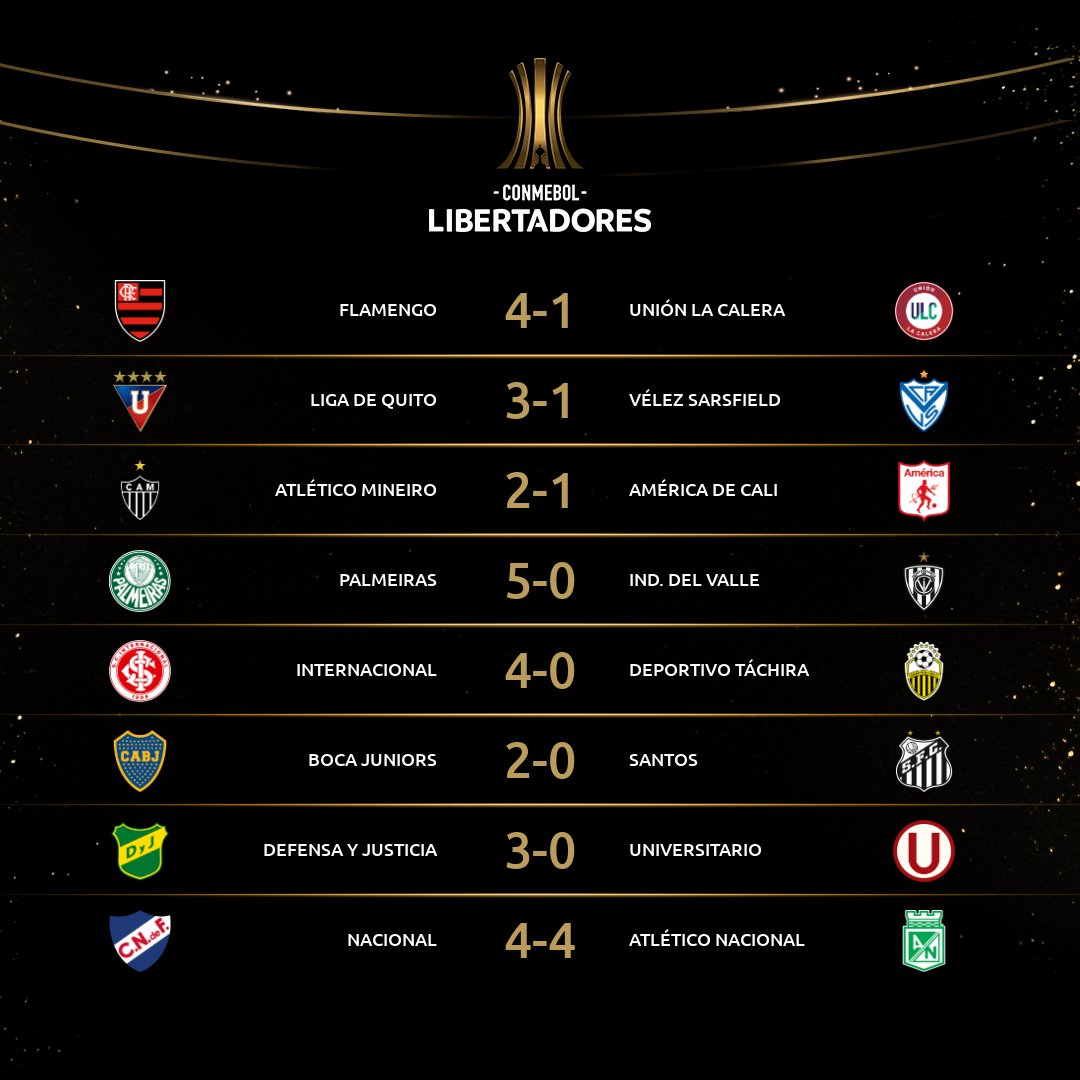 Fluminense, Últimas notícias, jogos e resultados