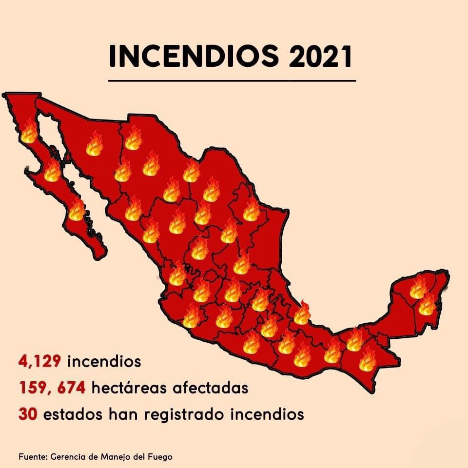 iPL1SETSKY's tweet photo. MÉXICO SE ESTÁ QUEDANDO SIN AGUA ‼️ DIFUNDAN https://t.co/vmiIH2jne5