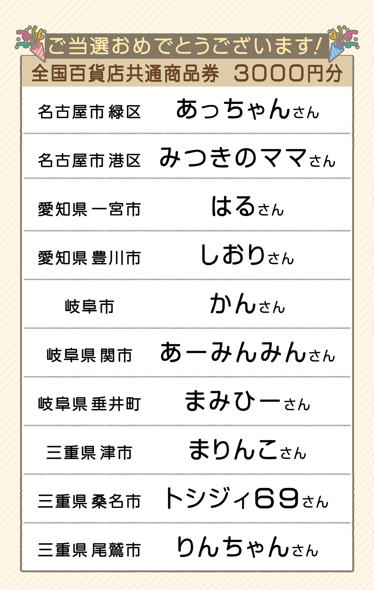 東海テレビ スイッチ 本日の番組プレゼントに ご応募いただいた皆さん ありがとうございました 当選者はご覧の皆さんです おめでとうございます 当選された方には番組スタッフより 電話をします 東海テレビスイッチ T Co Makjvfh5ej