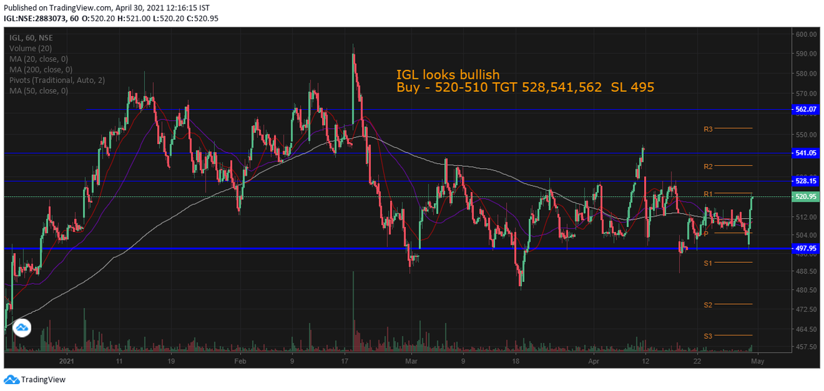 CapitalMonk's tweet photo. #IGL looks #bullish 
Buy - 520-510 TGT 528,541,562  SL 495 https://t.co/zI1u0Rve6p