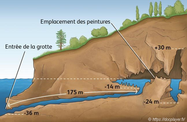 The cave is located in the Calanque de Morgiou, a few kilometers from Marseille. But it is located 37m below current sea level, so it can only be accessed by diving. 20,000 years ago the sea was about 5 km from the cave, so access it would be easier for Paleolithic groups.